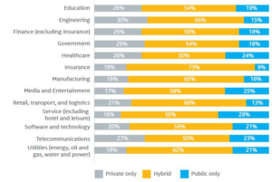 PLM Maturity Survey Results