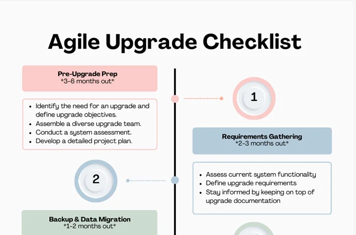 Agile Upgrade Checklist