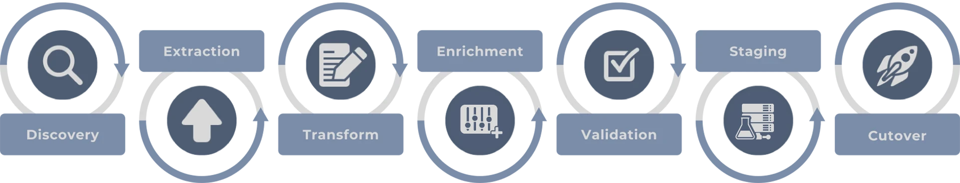 Our-Data-Migration-Process