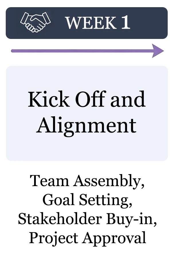 PLM-Implementation Timeline1