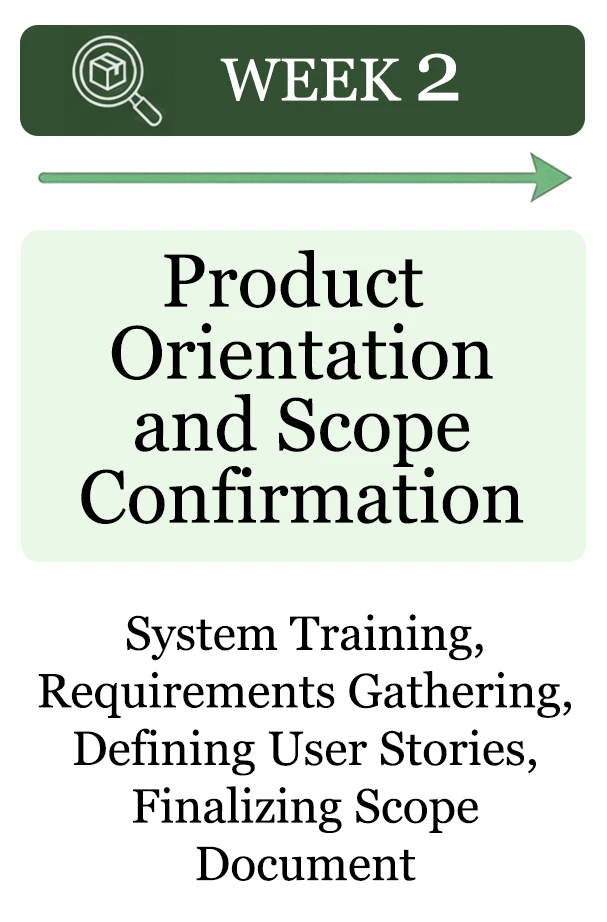 PLM-Implementation Timeline2