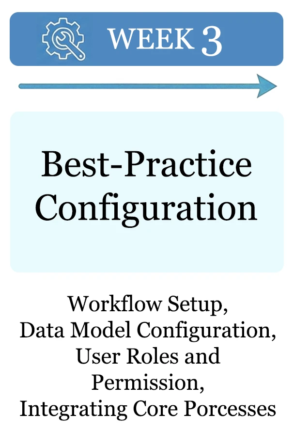 PLM-Implementation Timeline3
